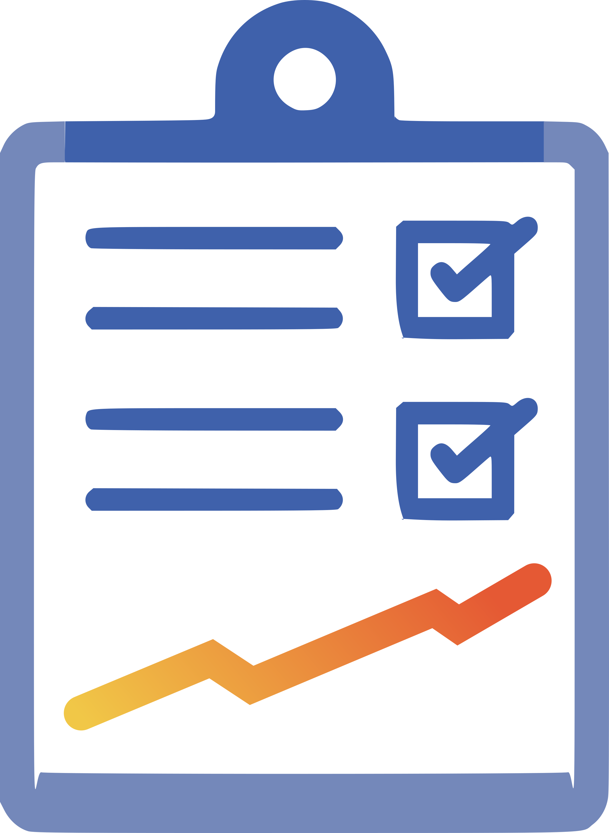 Sales Funnel Audit Checklist