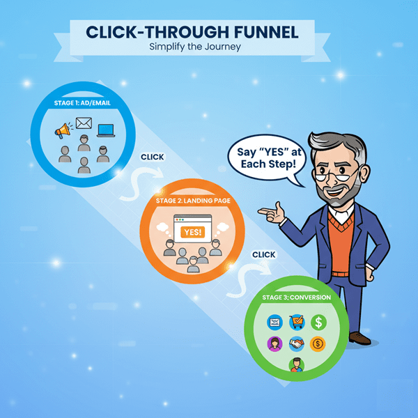 Click-Through Funnel