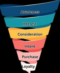 Funnel Strategy Definition