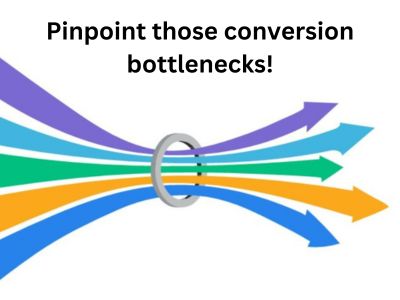 Optimizing Your B2B Marketing Funnel Bottlenecks