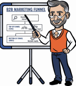 B2B Marketing Funnel B2B Marketing Funnel
